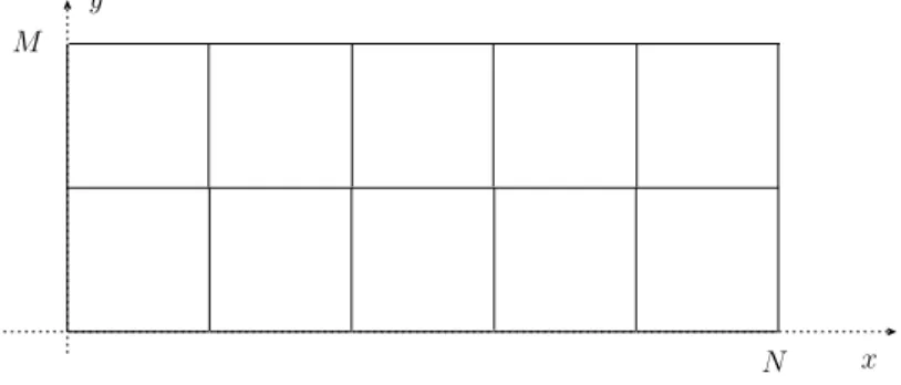 Table 1: Some parameters related to the solution of the duct problem on a DG formulation mesh in 282 triangles, involving 10152 unknowns, and yielding a sparse matrix with a filling of 0.6 %.