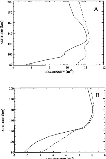 Figure 2. Total ion density as a function of altitude. The solid line  and the dashed line are related to a low  and high solar activity,  respectively,  on (a) the dayside  and (b) the nightside