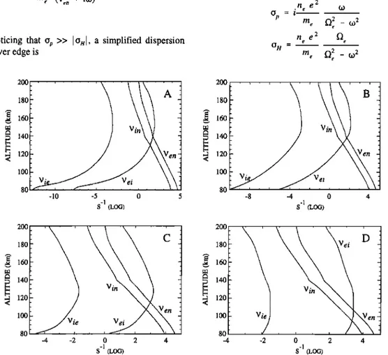 Figure  4. Collision  frequencies  v•  as a function  of altitude  (i ion; e electron;  n neutral)  during  (a) low solar  activity  on the nightside, (b) high solar activity on the nightside, (c) low solar activity on the dayside, (d) high solar activity 