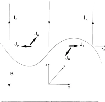 Fig. 1. Simpli®ed picture of the current system, excited by a periodic acoustic motion, and constituted with ®eld-aligned (j z ), Pedersen (J P ) and Hall (J H ) currents