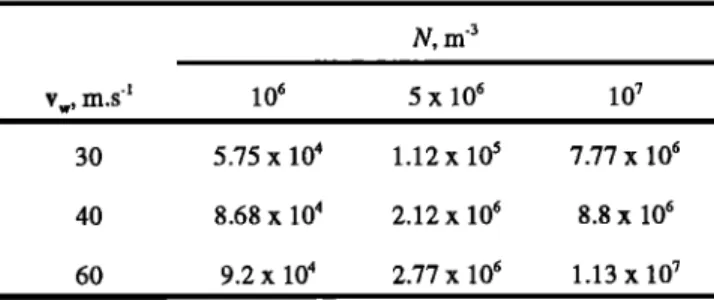 Table 1.  Number of Collisions  per Cubic Meter and per Second  in 