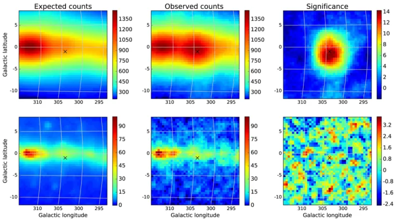 Figure 1. Examples of FAVA maps for the bright ﬂ are associated with one of the periastron passages of PSR B1259 − 63 / LS 2883