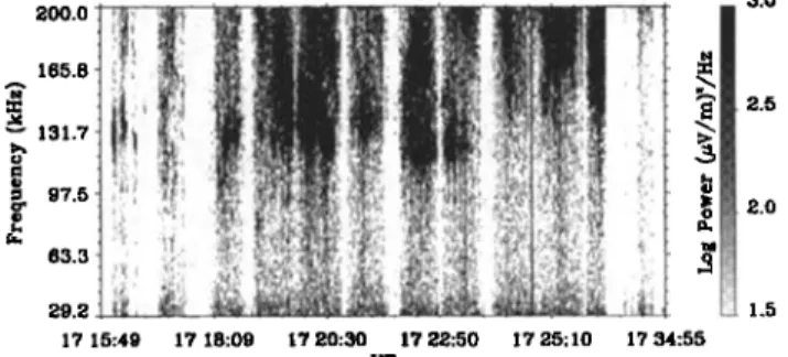 Figure  4. Power  spectrogram  of electric  field  data  recorded 