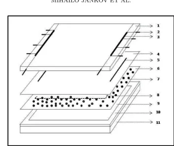 Figure 2. Schematic view of the porous model: 1-upper Plexiglas plate, 2-inlet/outlet tubing connector, 3-inlet/outlet channel, 4-upper adhesive paper sheet, 5- slit, 6-lower adhesive sheet, 7-monolayer of glass beads, 8-silicone filling (defines the  ge-o