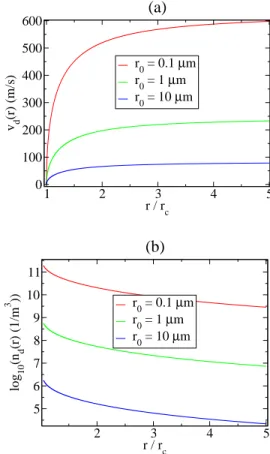 Figure 1. Dust dynamics as function of cometocentric dis- dis-tance, at R = 1 AU. (a) Dust velocity for different r 0 