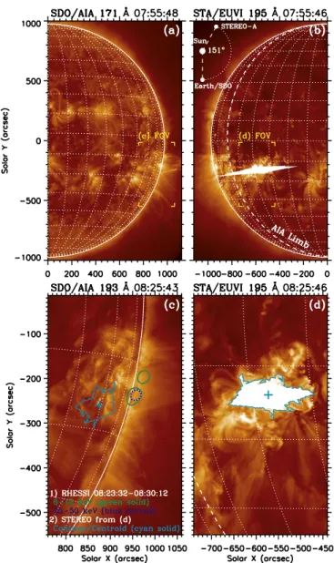 Figure 9 shows the proton index as a function of time for the Oct13 and Sep14 BTL ﬂ ares