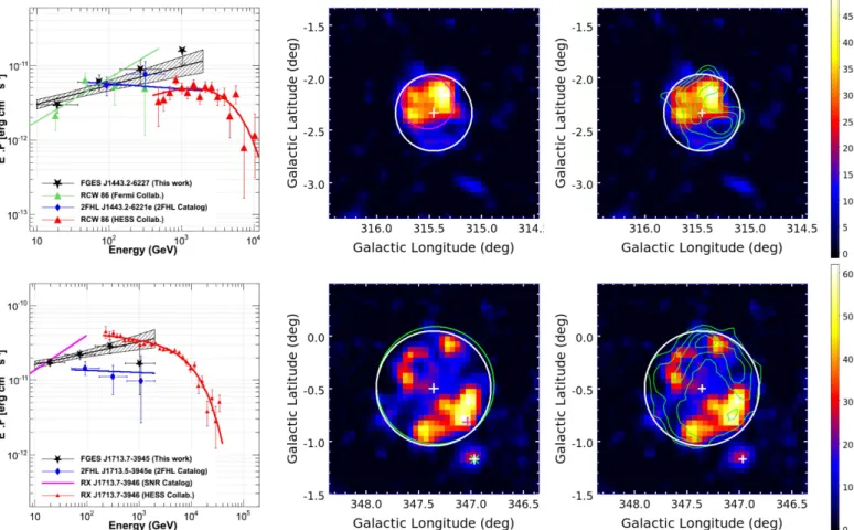 Figure 4. Extended sources associated with the SNR RCW 86 ( top ) and RX  J1713.7 − 3946 ( bottom ) following conventions of Figure 3 and identical references for the 2FHL and SNR catalogs