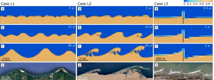 Figure 8. Results of test cases L1, L2, L3 (longshore transport only, see Table 1) and field examples