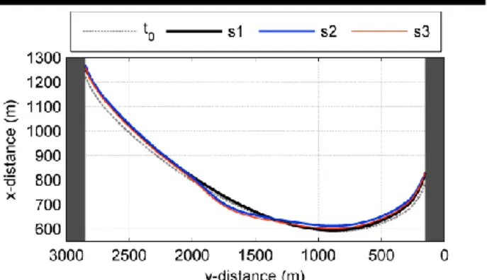 Figure  4.  Initial  shoreline  (dotted  grey  line)  used  in  all  simulations  and  10-yr averages of the planview shorelines simulated in s1 (black line), s2  (blue line) and s3 (red line)