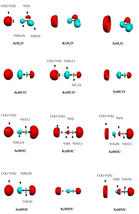 FIG. 3. View of the electron localization function (ELF