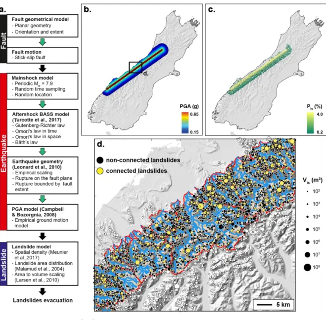 Figure 5 | Quakos workflow used to predict landsliding pattern at the mountain range scale