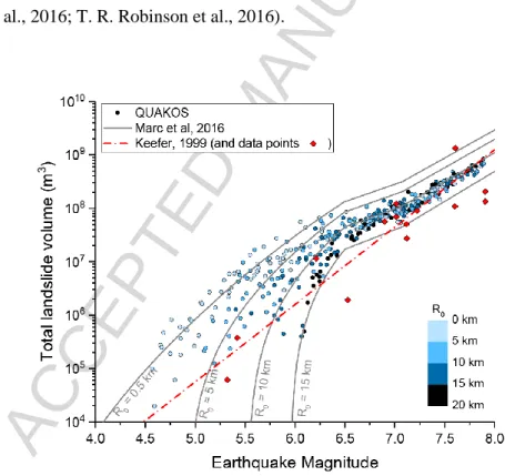 Figure 6 | Relationship between the total volume of landslides triggered by earthquakes and the  magnitude, in the case of a strike-slip fault