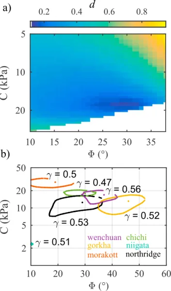 Figure 3. (a) Distribution of d FIT for Chi-Chi earthquake-triggered landslides, as a function of friction and cohesion, with 