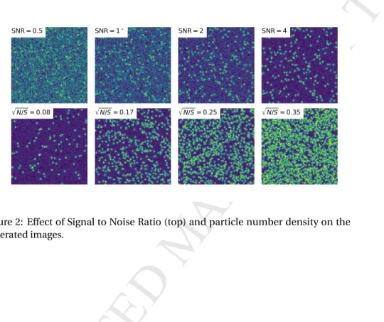 Figure 2: Effect of Signal to Noise Ratio (top) and particle number density on the generated images.