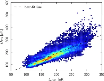 Figure 6 shows the correlation between the data D 353 and the model I m,353 over SGC34