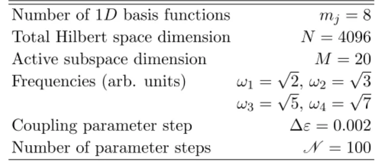 TABLE I: Common numerical parameters for the 4D−coupled oscillator calculations.