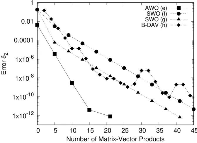 FIG. 2: Convergence curves for calculations (e) to (h) described in text and in table IV in the moderate coupling case (ε = 0.080)