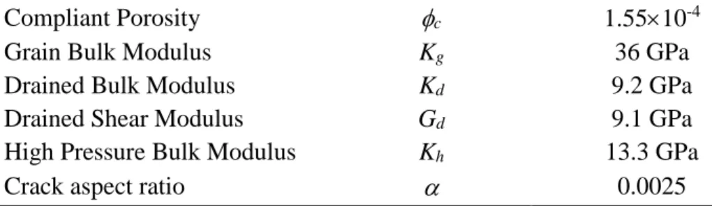 Table 3. Rock and fluid properties for the 1D-model of the drained-undrained transition for 383 