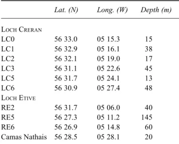 Fig. 3.2.  Loch Etive and Loch Creran sample sites
