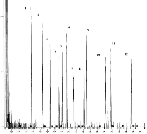 Fig. 7. Lignin standards (1 µ g  µ l -1 ) detected by the GC-FID