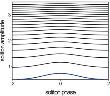 Fig. 3. Phase plane of system (Eqs. 36 and 37) for the “slow” moved atmospheric disturbance.
