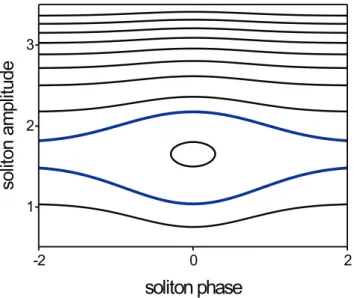 Fig. 5. Phase plane of system (36) and (37) for the “fast” and nega- nega-tive source.