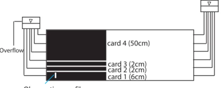 Fig. 7. Deviation (decline) of intensities taken at the profile in Fig. 6 when adding cards above card 1.