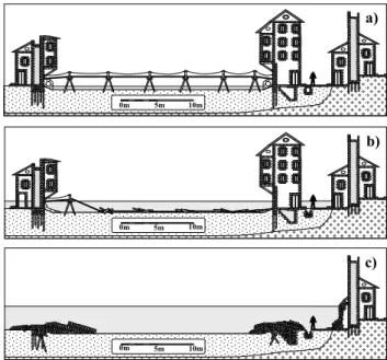 Figure 1a: Graphic example of flood events from documentary sources classification. a)  Situation normal or ordinary rise
