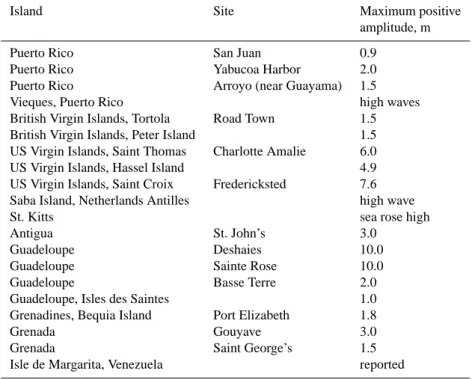 Table 1. Tsunami waves reported during the 1867 event