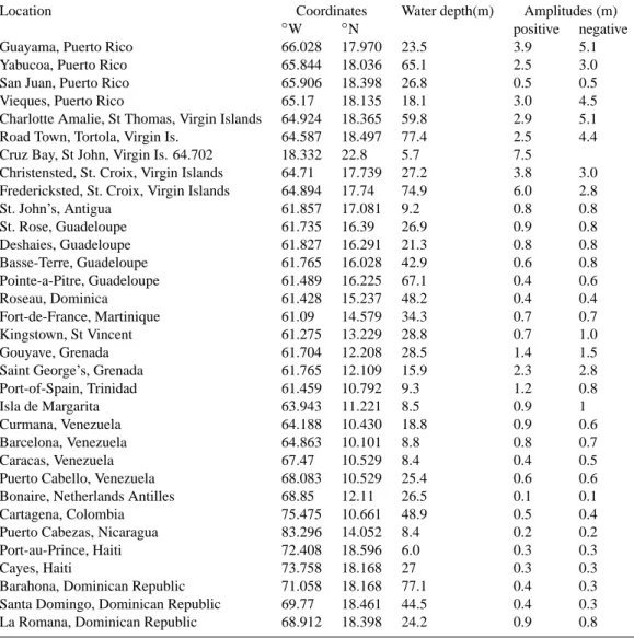Table 2. Computed tsunami amplitudes near the Caribbean Islands during the 1867 event