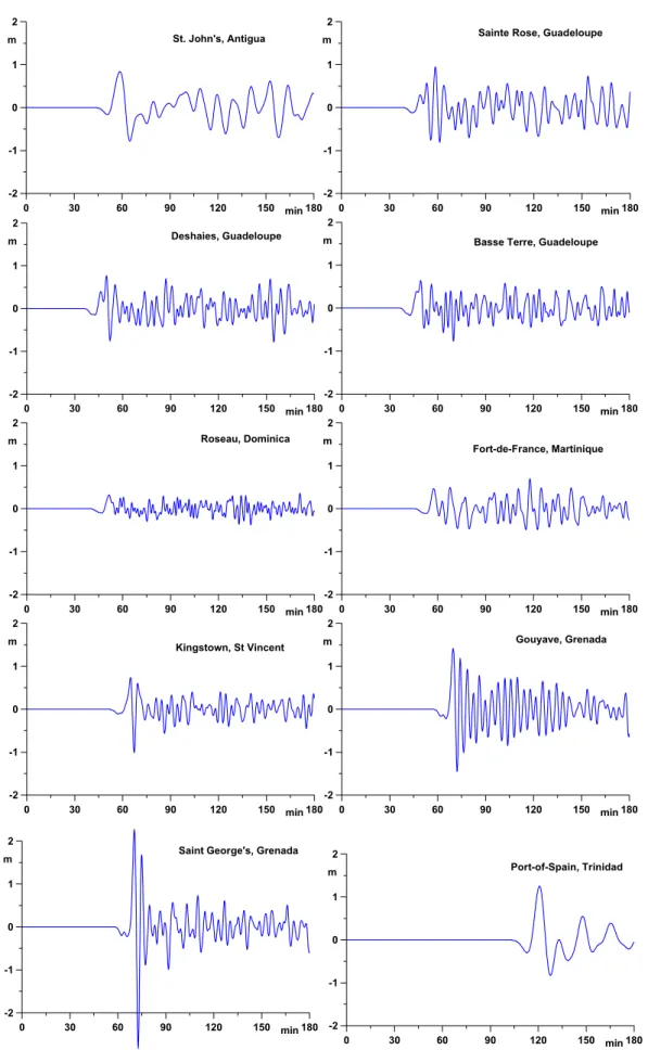 Figure 5. Computed time histories of water surface elevations at several coastal locations in the Lesser  Antilles (horizontal axis is the time and vertical axis is water surface elevation) 