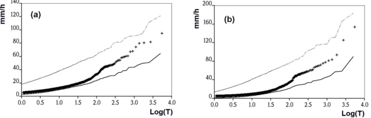 Fig. 6. Simulated flood peak (mm/h) distributions for CN=100 (thin line), CN=65 (bold line), CN=65 and modified SCS (dots): (a) linear tranfer and (b) kinematic wave.