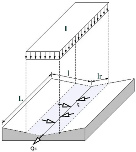 Fig. A1. Representation of a watershed in the rainfall-runoff model. EGU