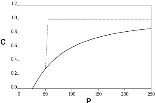 Fig. A1. Representation of a watershed in the rainfall-runoff model.