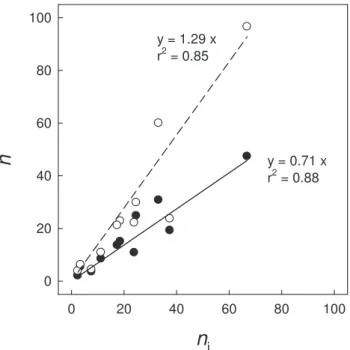 Fig. 2. Ratio of the age of mineral-associated organic matter (mOM) to the age of particulate organic matter (POM) as predicted by Eqs