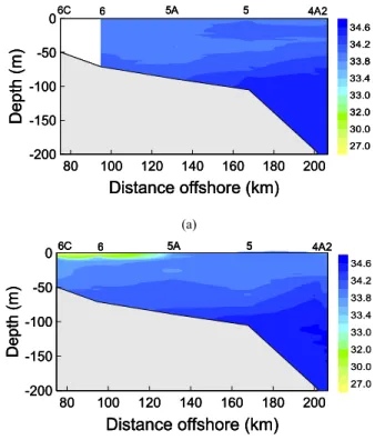 Fig. 2. Changes of salinity between the two cruise legs. (a) 14–19 May; (b) 24–25 May.