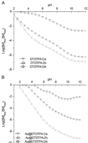 Figure 8. Evolution of R 1p (t)/R 1
