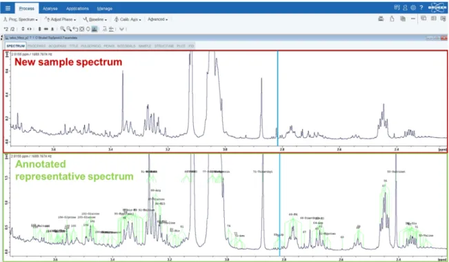 Figure 3. Screen capture exemplifying the comparison of our annotated representative spectrum  (green frame) and a new one (red frame) on Topspin 4.0.7