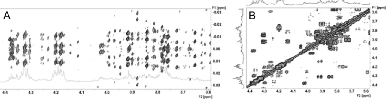 Figure 2. JRES  1 H (A) and correlation spectroscopy (COSY)  1 H- 1 H (B) NMR spectra in the 3.6 to 4.4  ppm region of the Dreissena polymorpha whole body