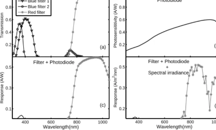 Figure 2. ODS optical head (on the left) made by two parabolic mirrors surrounded by black walls to avoid unwanted reflections, a central mask supported by 3 small legs and a photodiode