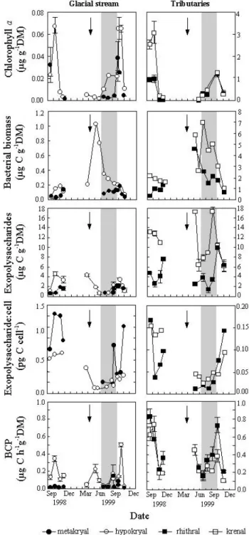 Table 3. Correlation between discharge and selected chemical pa- pa-rameters in the hypokryal site (n=14, except for FI: n=10).