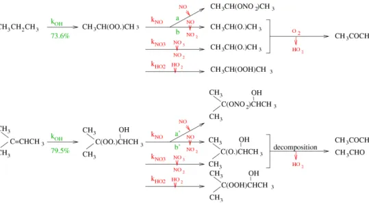 Fig. 4. Writting of the chemistry of propane using chemical operators