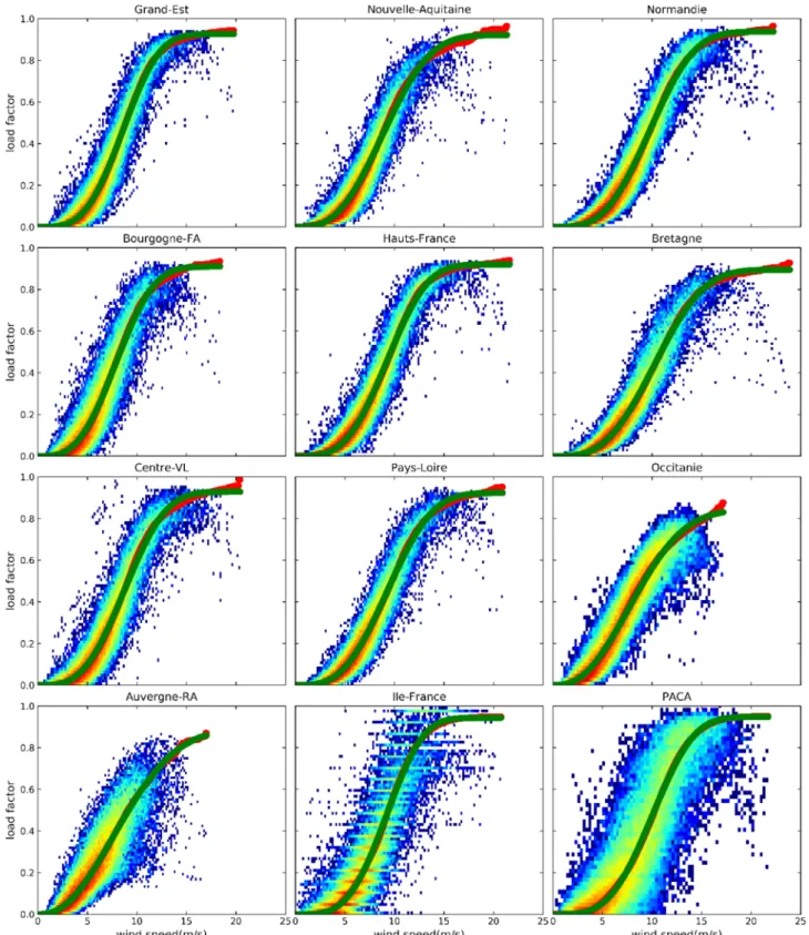 Fig. 3. France onshore wind power curve hourly validation by region. The density histogram shows the ERA5 wind speed at 100 m for the year of 2013 – 2019  together with the regional wind load factor provided by RTE