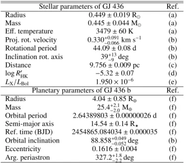 Table 2. Observations log of GJ 436 with HST/COS centered at 1291 Å.