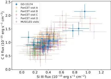 Table 3. Spectral line list used in this work.