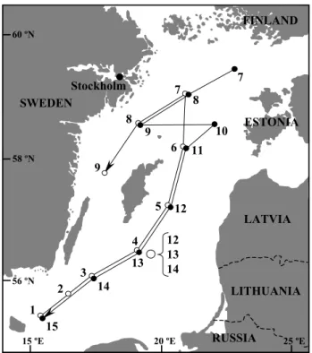 Fig. 1. Map of the Baltic Sea showing the cruise tracks in 1998 (open circles, S-N) and 1999 (closed circles, N-S)