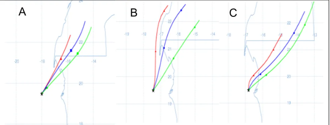 Fig. 3. Selected 12 h backward air mass trajectories. Trajectories were calculated with the NOAA HYSPLIT on-line transport and dispersion model (Draxler and Rolph, 2003)