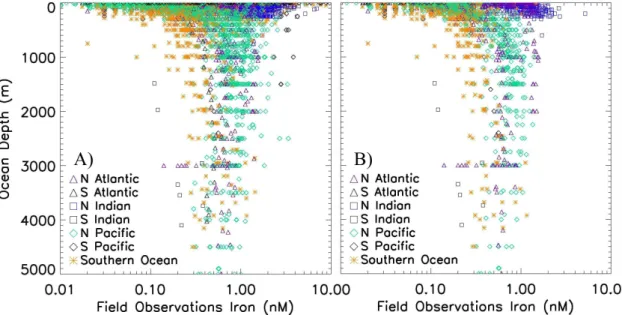 Fig. 2. All observations of dissolved iron plotted as a function of depth with symbols denoting ocean basins (A); all observations from the “open ocean” subset (see text for details) plotted as a function of depth with symbols denoting ocean basin.