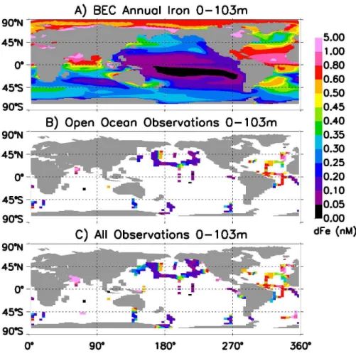 Fig. 6. Iron observations averaged onto CCSM3 ocean grid from depths less than 103 m com- com-pared with annual mean BEC simulated iron concentrations averaged over the upper 103 m.
