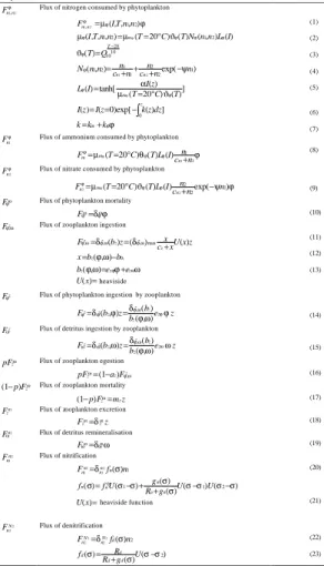 Table 1. Mathematical formulation of the biogeochemical processes.